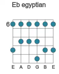 Guitar scale for egyptian in position 6